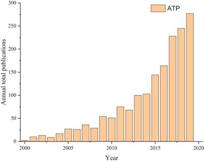 Accounting and Management of Natural Resource Consumption Based on Input-Output Method: A Global Bibliometric Analysis